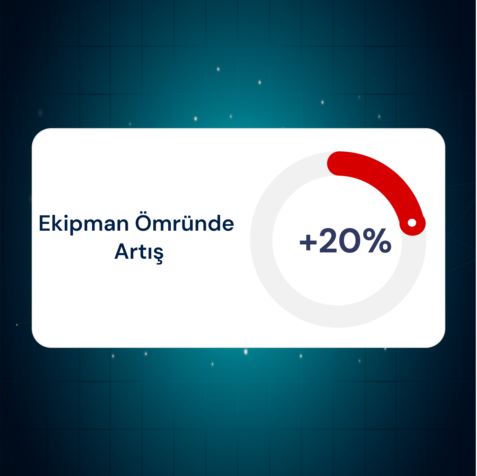 Makine Ömründe Artış